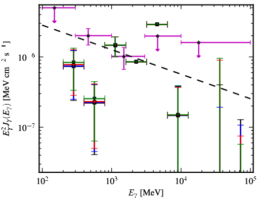 Spectra for 1FGL_J0311.3-0922
