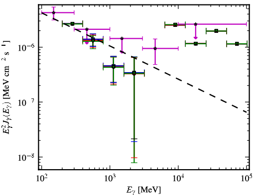 Spectra for 1FGL_J0315.6-5109