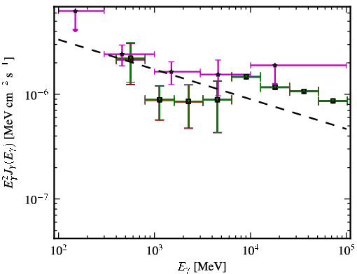 Spectra for 1FGL_J0315.9-1033