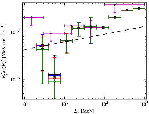 Spectra for 1FGL_J0315.9-2609