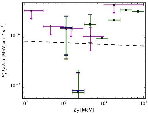 Spectra for 1FGL_J0316.3-6438