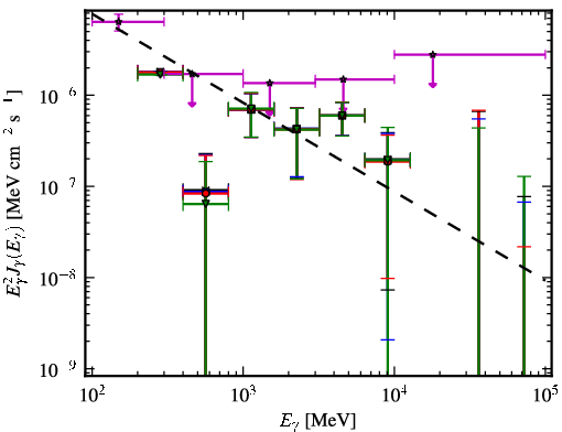 Spectra for 1FGL_J0325.6-5626