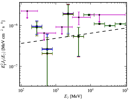 Spectra for 1FGL_J0325.9-1649