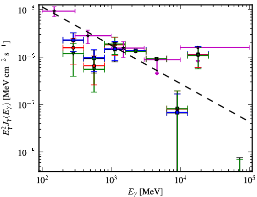 Spectra for 1FGL_J0334.2+3233