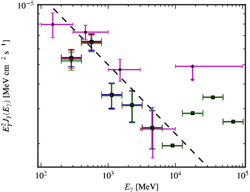 Spectra for 1FGL_J0334.2-4010