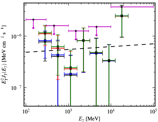Spectra for 1FGL_J0339.1-1734