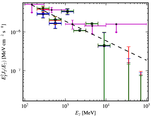 Spectra for 1FGL_J0339.2-0143