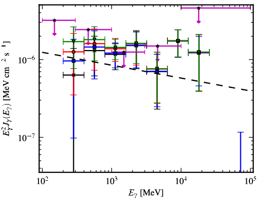 Spectra for 1FGL_J0342.2+3859