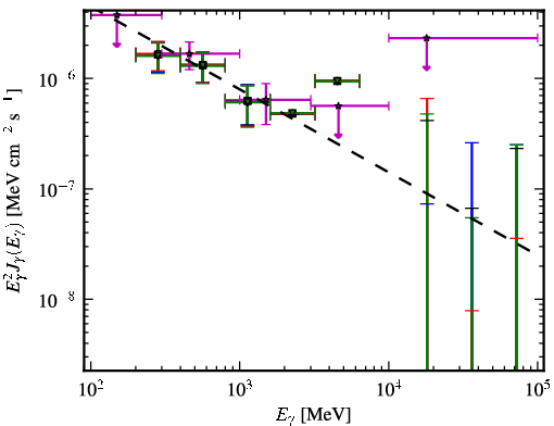Spectra for 1FGL_J0343.4-2536