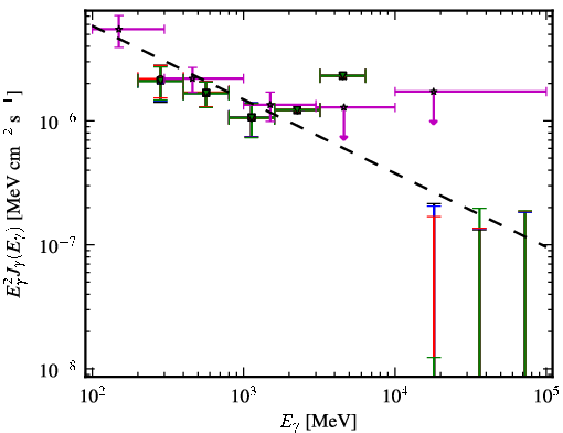 Spectra for 1FGL_J0345.2-2355