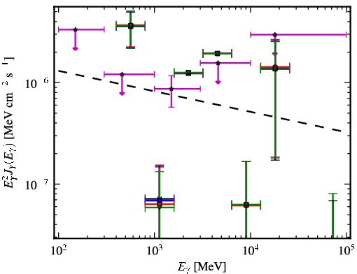 Spectra for 1FGL_J0348.5-2751