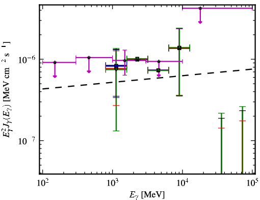 Spectra for 1FGL_J0357.1-4949