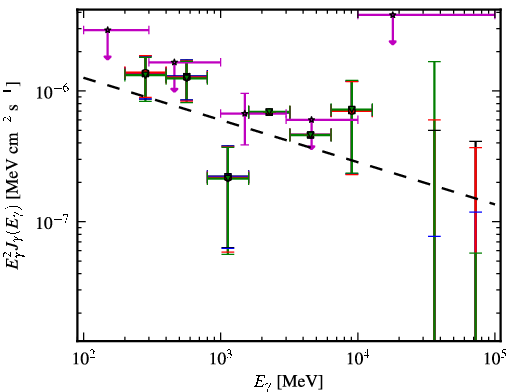 Spectra for 1FGL_J0402.1-2618