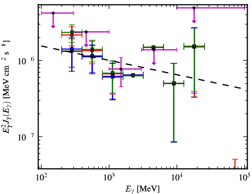 Spectra for 1FGL_J0409.9-0357