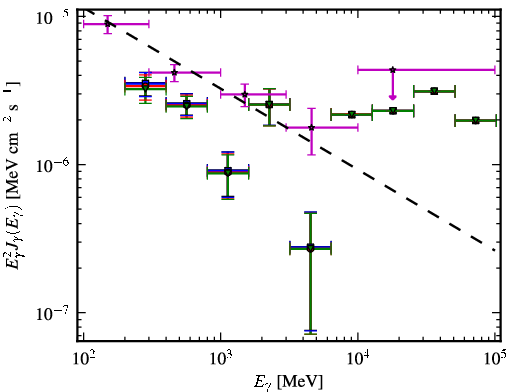 Spectra for 1FGL_J0413.4-5334