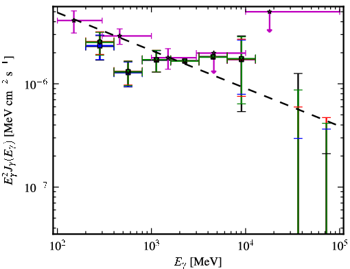 Spectra for 1FGL_J0416.5-1851
