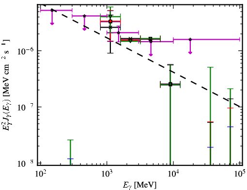 Spectra for 1FGL_J0419.0+3811