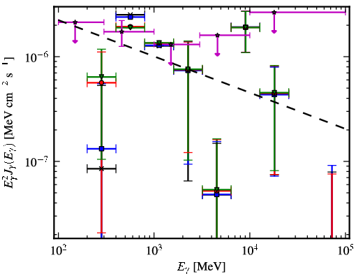 Spectra for 1FGL_J0422.0-0647