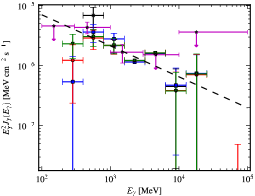 Spectra for 1FGL_J0430.3+3511c