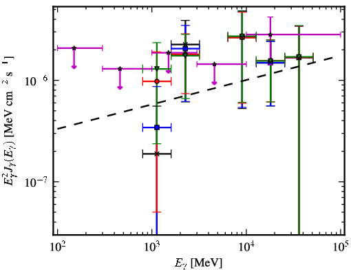 Spectra for 1FGL_J0433.5+3230