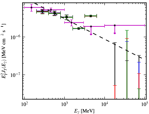 Spectra for 1FGL_J0437.2-4715
