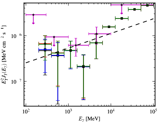 Spectra for 1FGL_J0439.8-1857