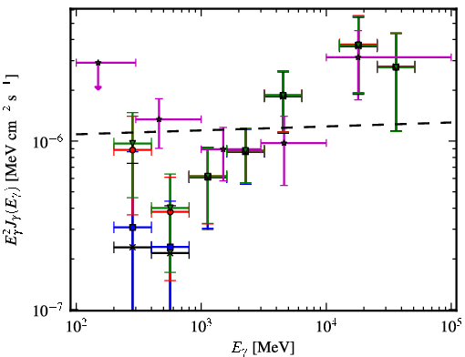 Spectra for 1FGL_J0448.5-1633
