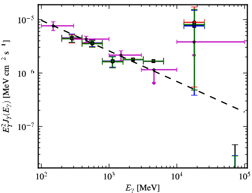 Spectra for 1FGL_J0455.6-4618