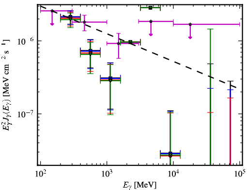 Spectra for 1FGL_J0456.4-3132