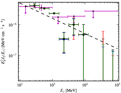 Spectra for 1FGL_J0459.7-6921