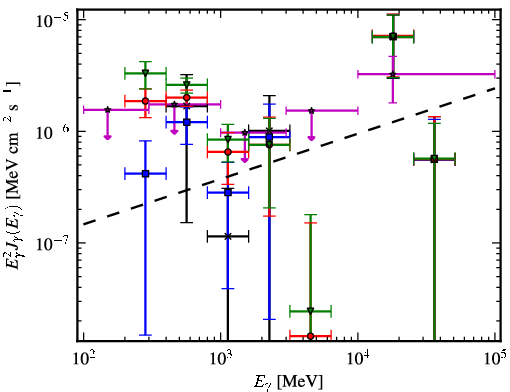 Spectra for 1FGL_J0500.1+5237