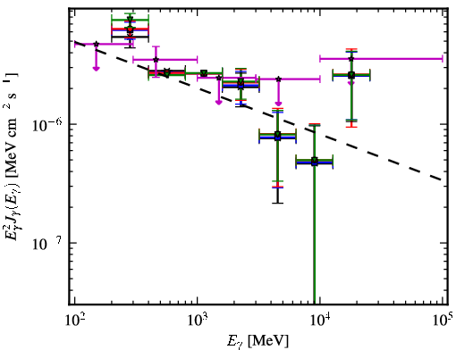 Spectra for 1FGL_J0503.2+4526