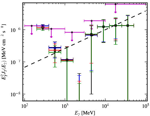 Spectra for 1FGL_J0506.9-5435