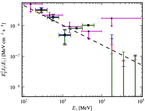 Spectra for 1FGL_J0515.6-4404