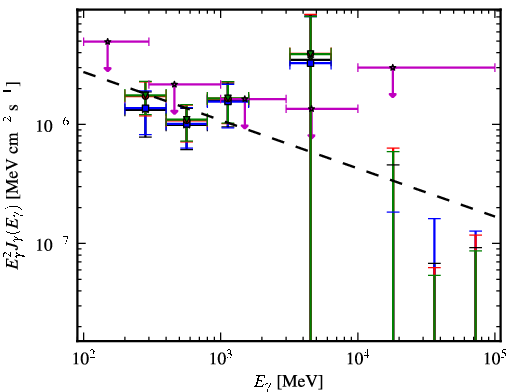 Spectra for 1FGL_J0517.6-1737