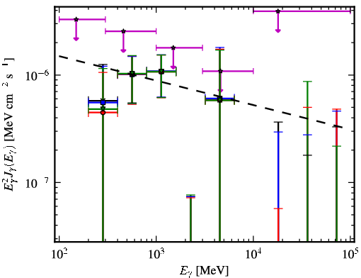 Spectra for 1FGL_J0518.6-7222