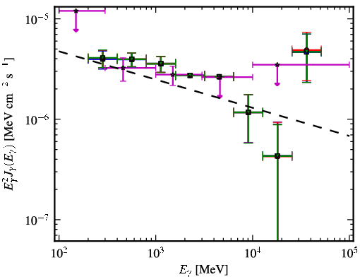 Spectra for 1FGL_J0523.3-6855