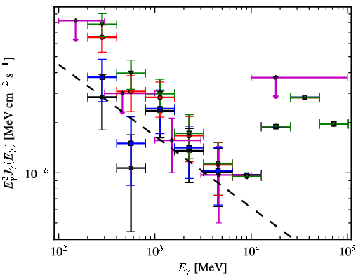 Spectra for 1FGL_J0524.1+2842
