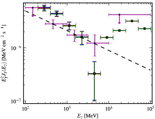 Spectra for 1FGL_J0526.3-4829