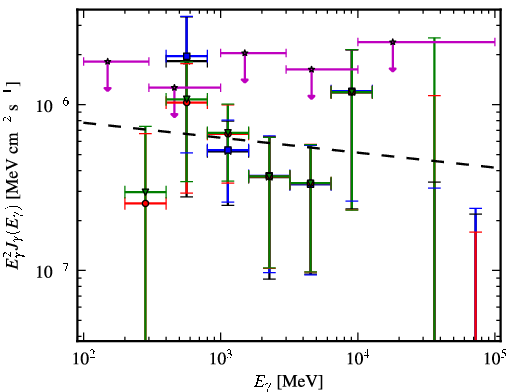 Spectra for 1FGL_J0527.6+6646