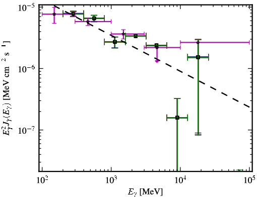 Spectra for 1FGL_J0531.3-6716
