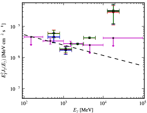 Spectra for 1FGL_J0533.0-8324