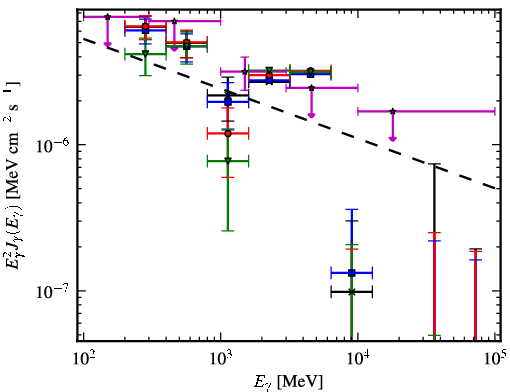 Spectra for 1FGL_J0536.2-0607c
