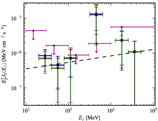 Spectra for 1FGL_J0537.7-5717
