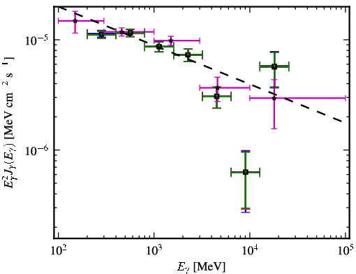 Spectra for 1FGL_J0538.9-6914