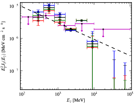 Spectra for 1FGL_J0547.0+0020c