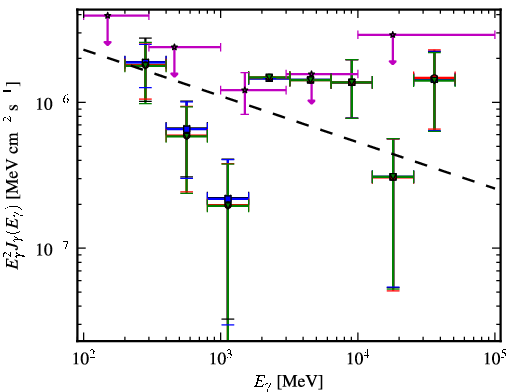 Spectra for 1FGL_J0557.6-3831