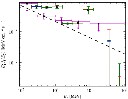 Spectra for 1FGL_J0600.7-7037