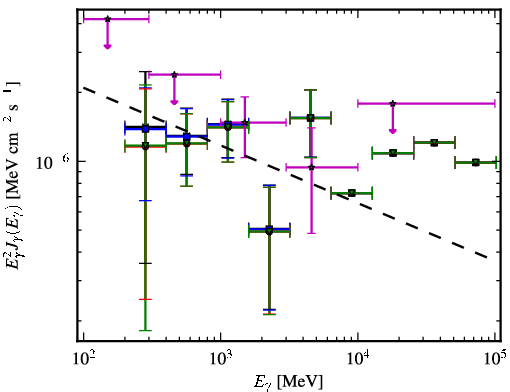 Spectra for 1FGL_J0603.0-4012