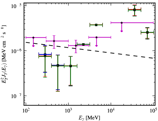 Spectra for 1FGL_J0604.2-4817